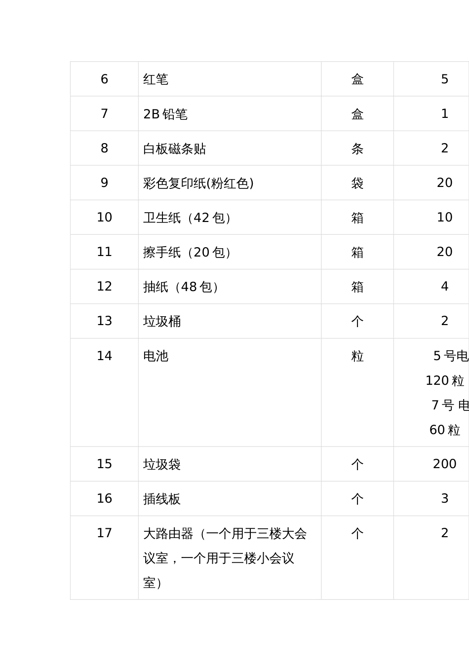 一般办公用品采购申报表_第2页