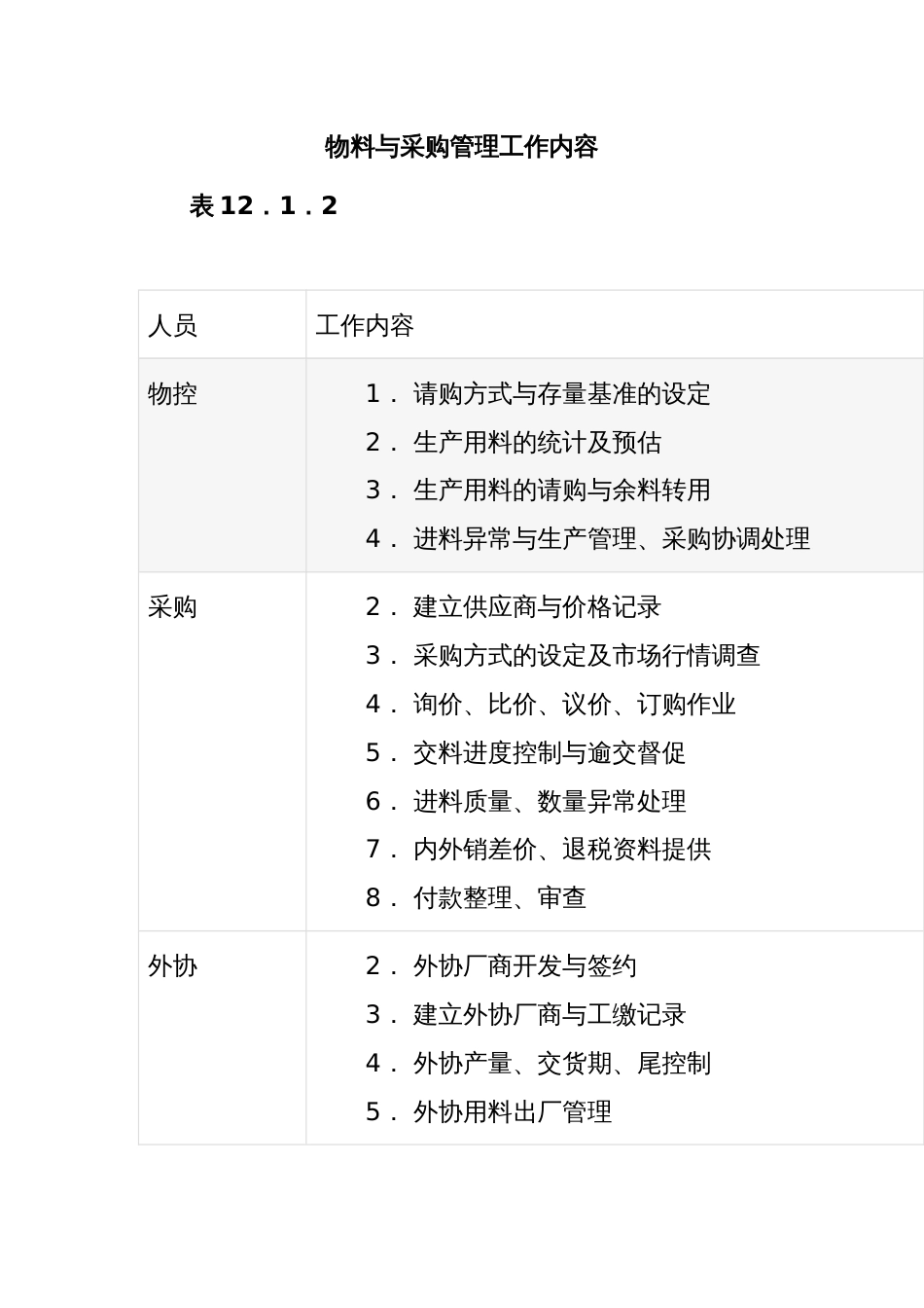 物料与采购管理工作内容_第1页