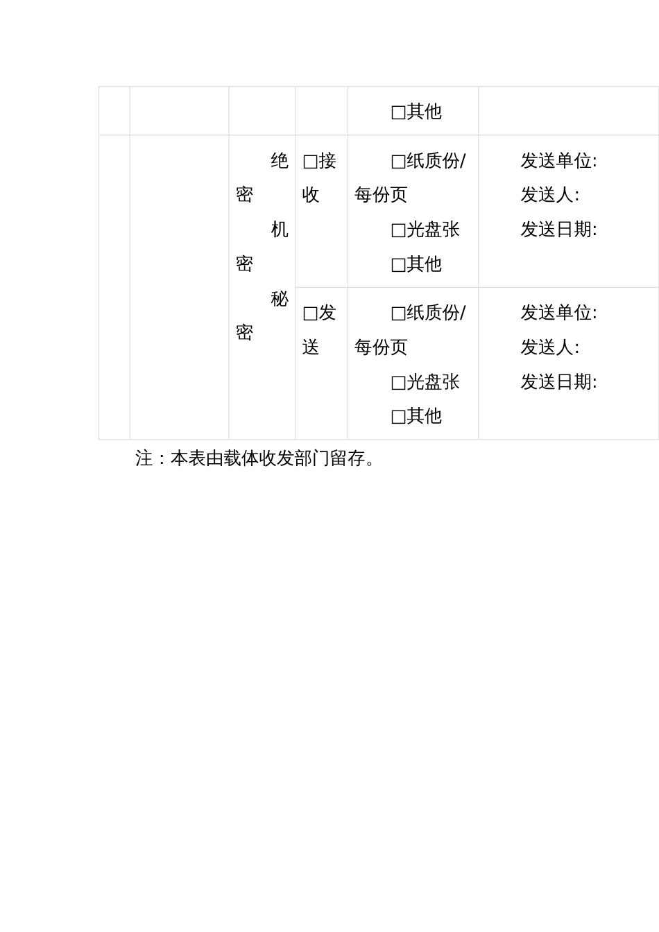 国家秘密载体收发登记表_第2页