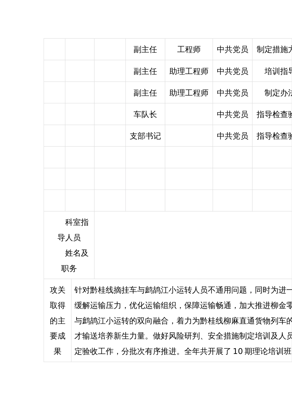 党内立项攻关课题结项书（铁路）_第2页