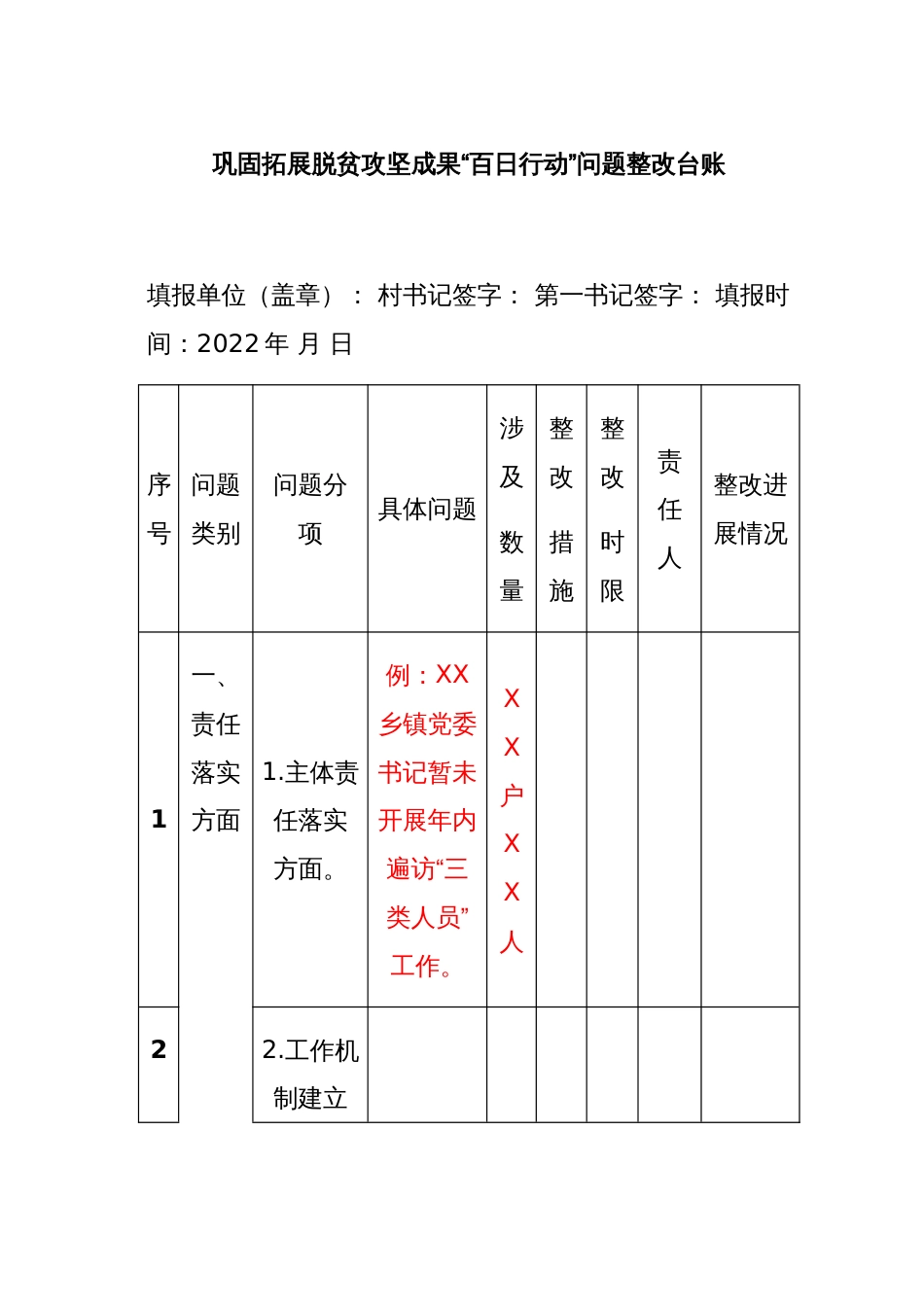 巩固拓展脱贫攻坚成果“百日行动”问题整改台账_第1页