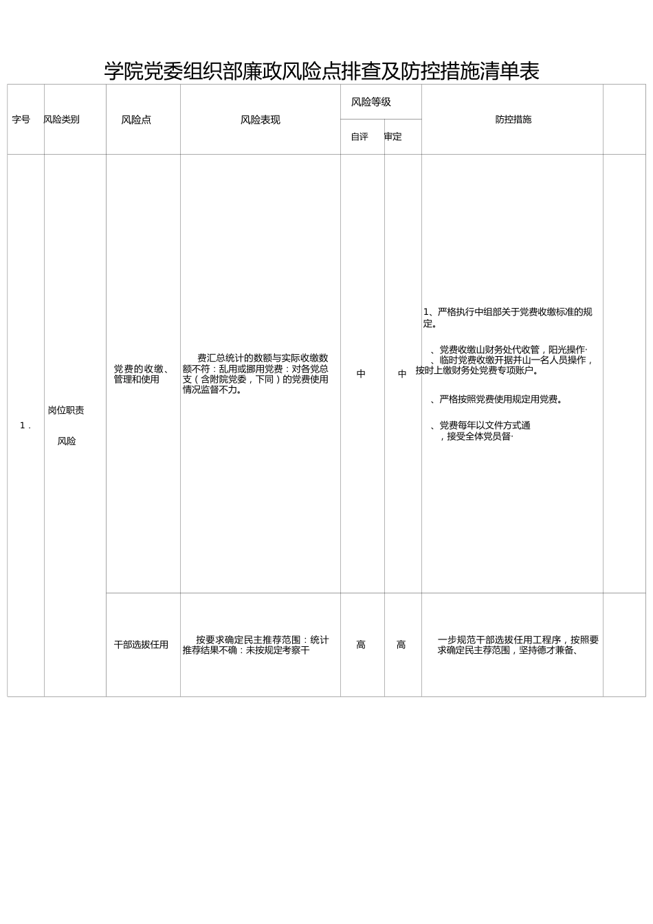 学院党委组织部廉政风险点排查及防控措施清单表_第1页