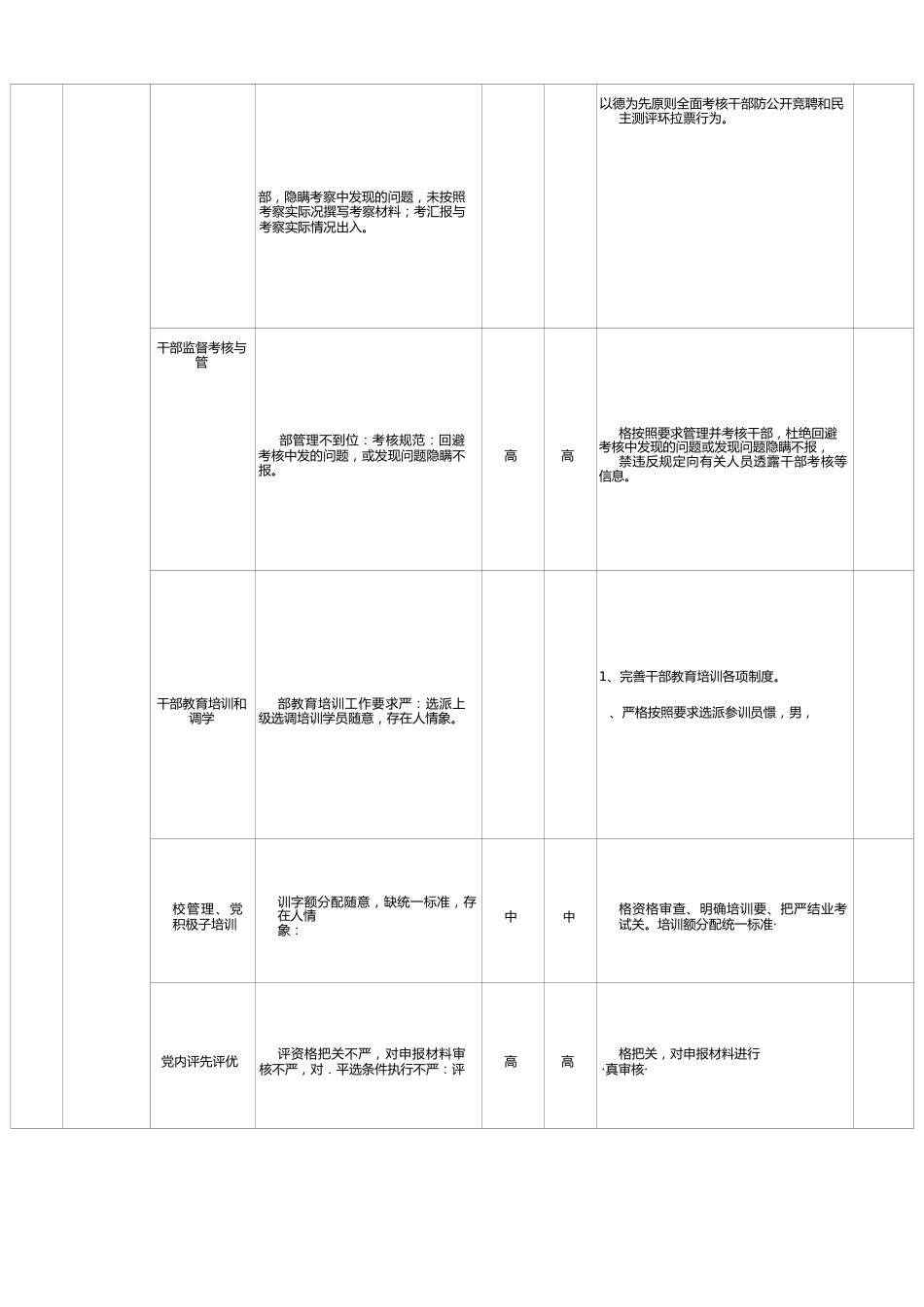 学院党委组织部廉政风险点排查及防控措施清单表_第2页