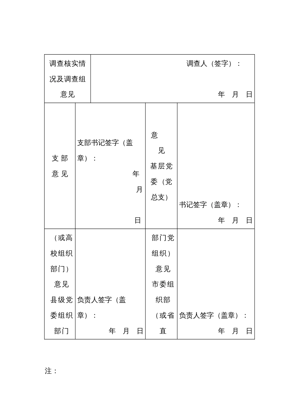 党员身份认定审批表_第2页