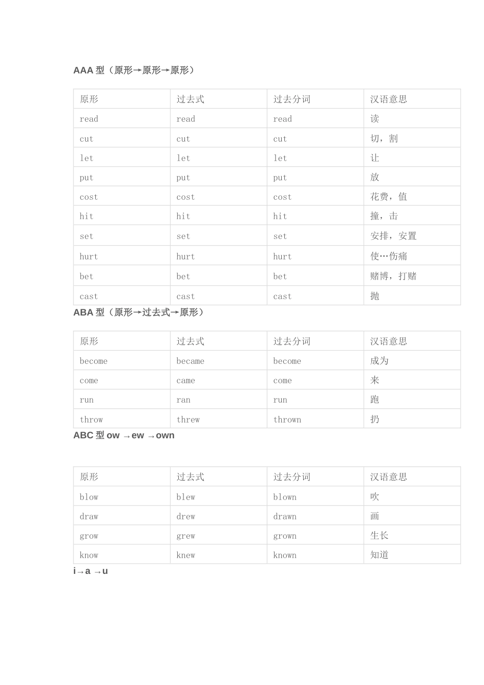 小学英语不规则动词汇总结_第1页