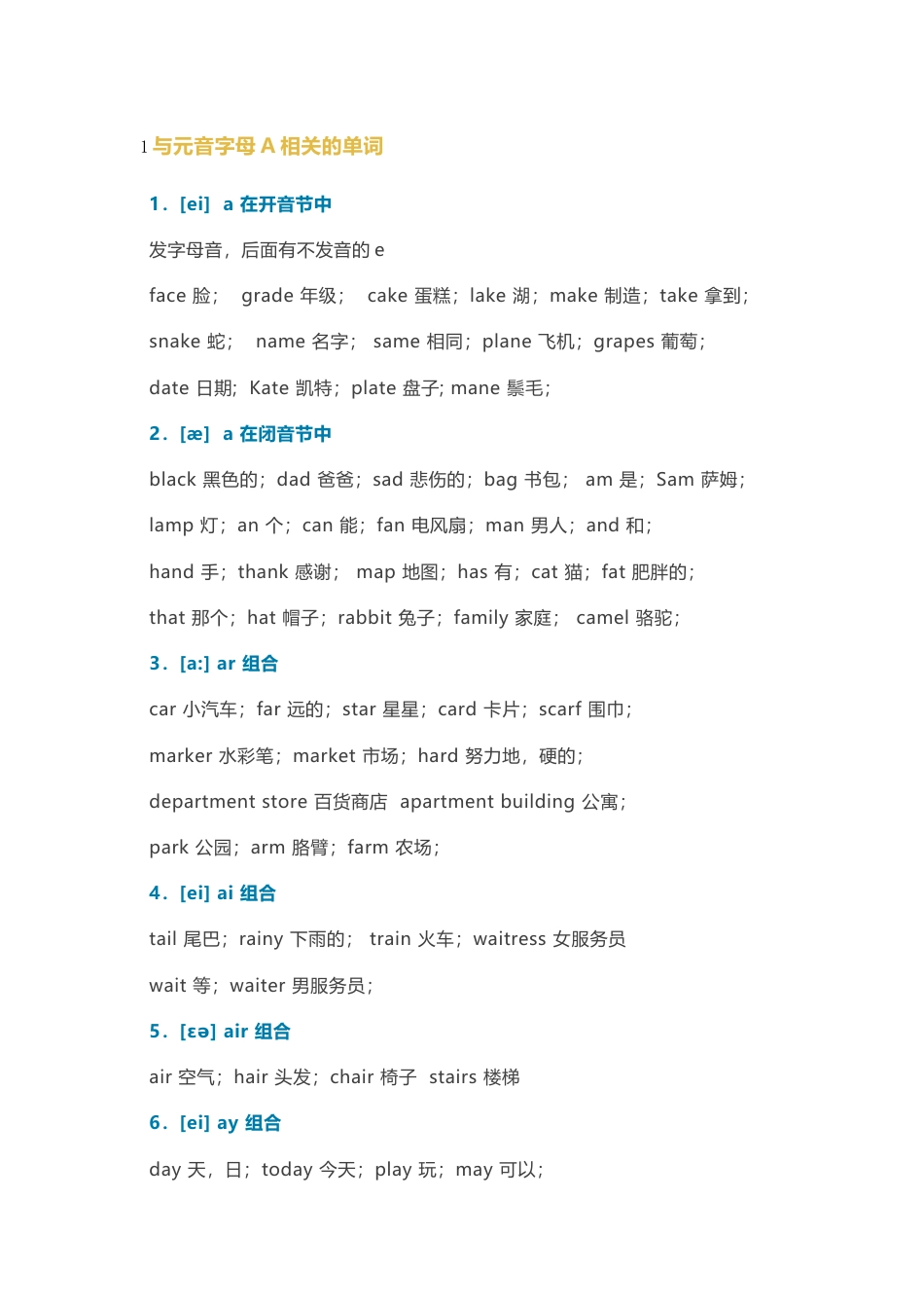 小学英语资料：7类常用字母或字母组合发音规律汇总_第1页