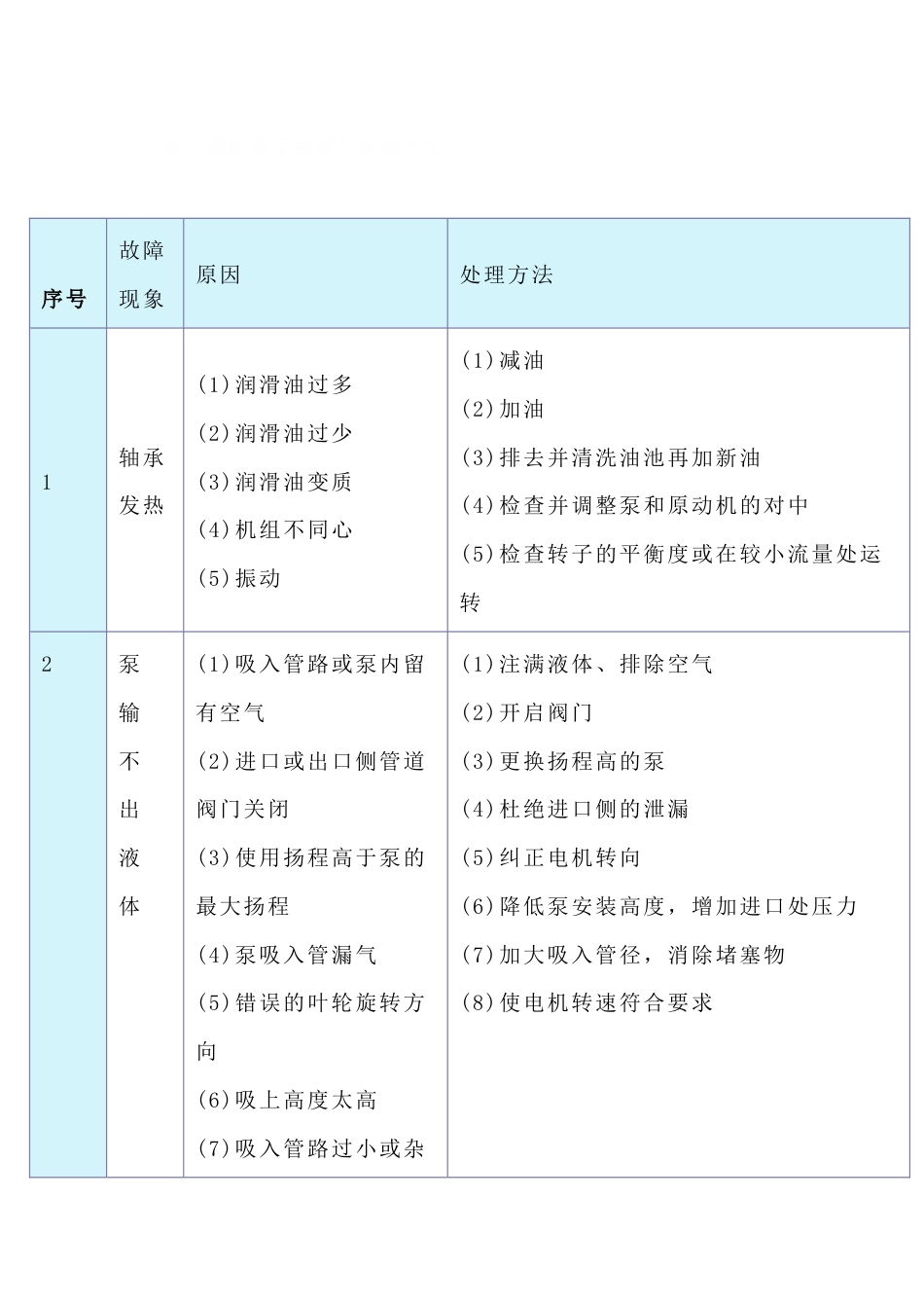 离心泵的常见故障及处理方法_第1页