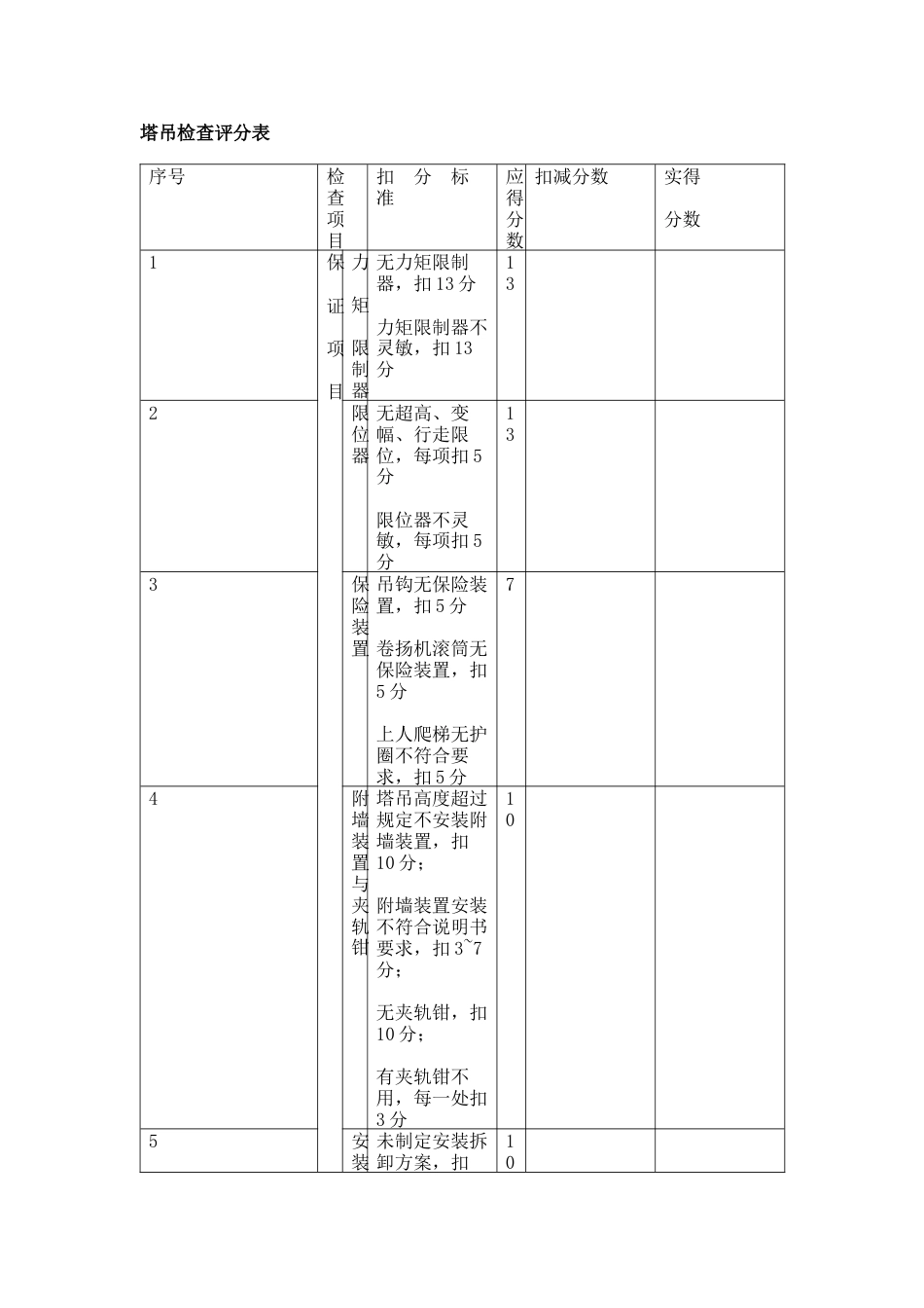 塔吊检查评分表_第1页