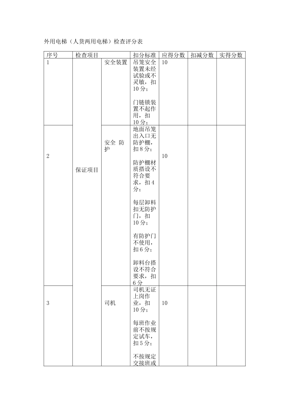 外用电梯（人货两用电梯）检查评分表_第1页