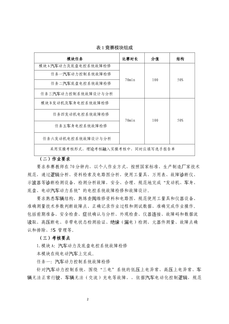 第十七届山东省职业院校技能大赛高职组“汽车故障检修”赛项规程_第2页