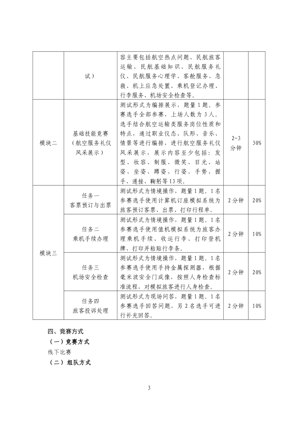 第十七届山东省职业院校技能大赛中职组“航空服务”赛项规程_第3页