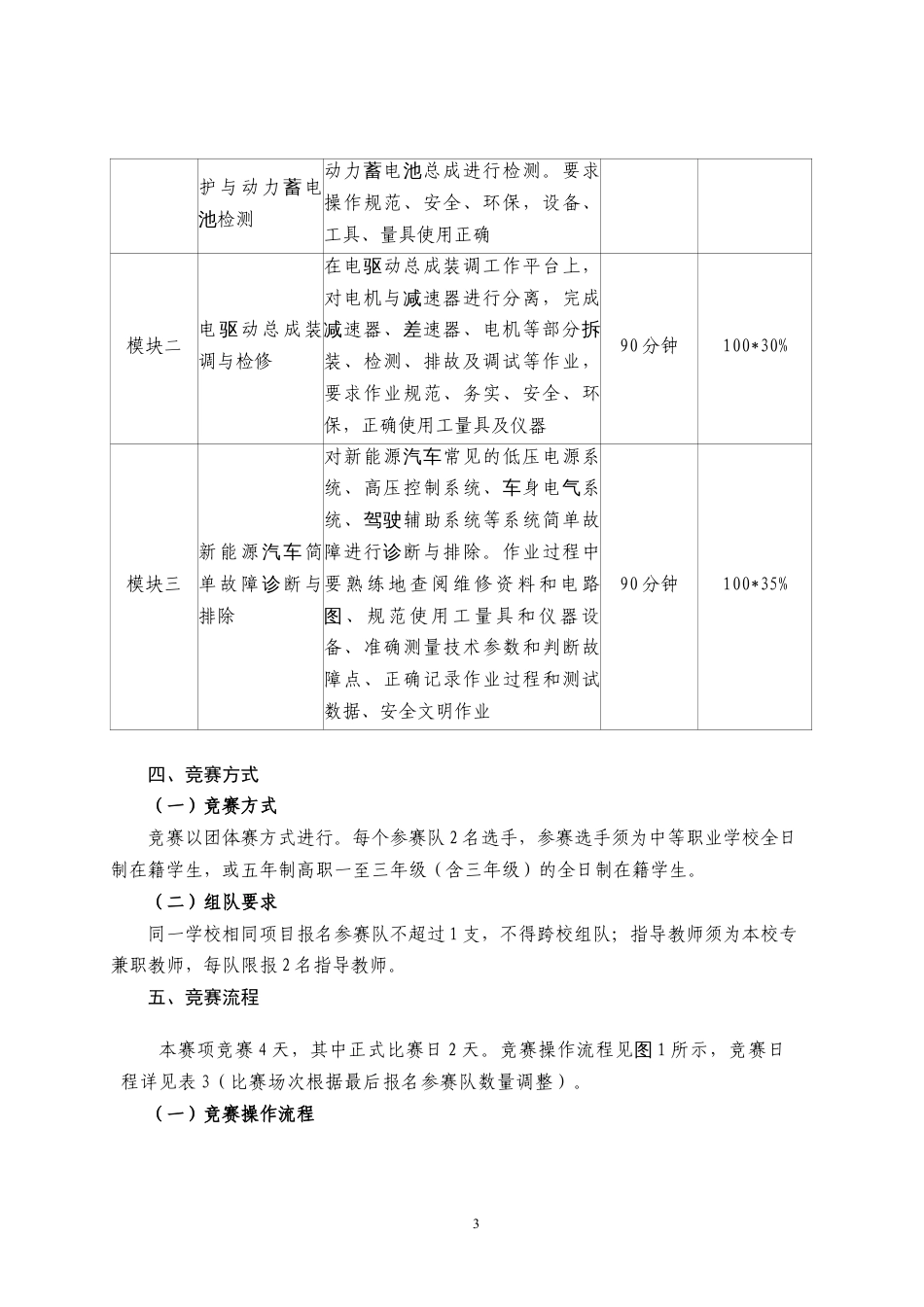 第十七届山东省职业院校技能大赛中职组“新能源汽车维修”赛项规程_第3页