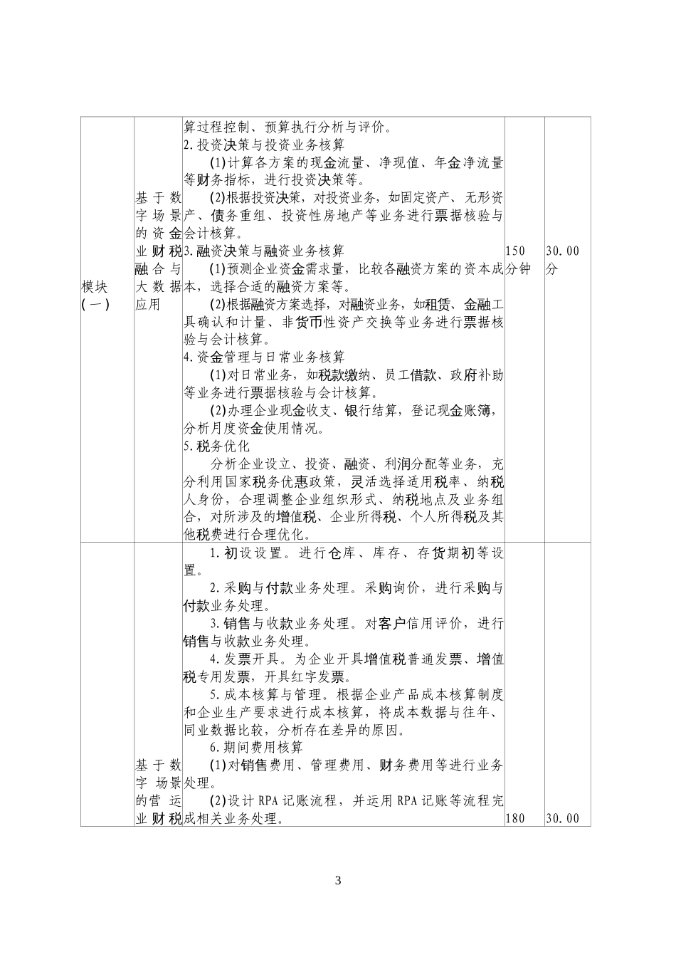 第十七届山东省职业院校技能大赛高职组“财税融合大数据应用”（教师赛）赛项规程_第3页