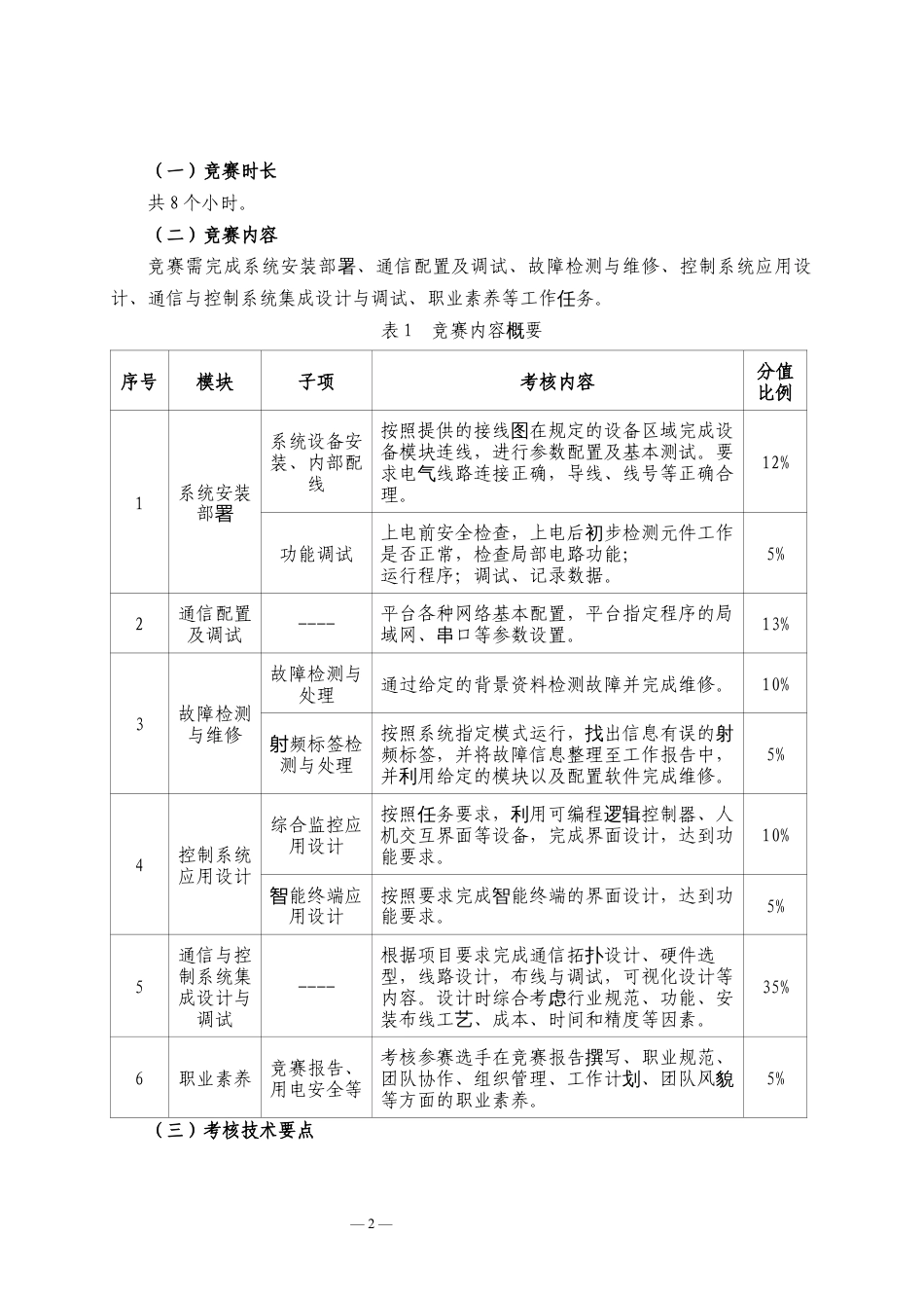 第十七届山东省职业院校技能大赛中职组“通信与控制系统集成与维护”赛项规程_第2页