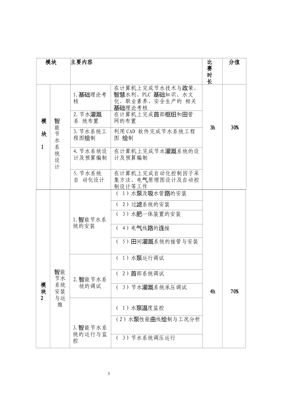 第十七届山东省职业院校技能大赛高职组“智能节水系统设计与安装”赛项规程_第3页