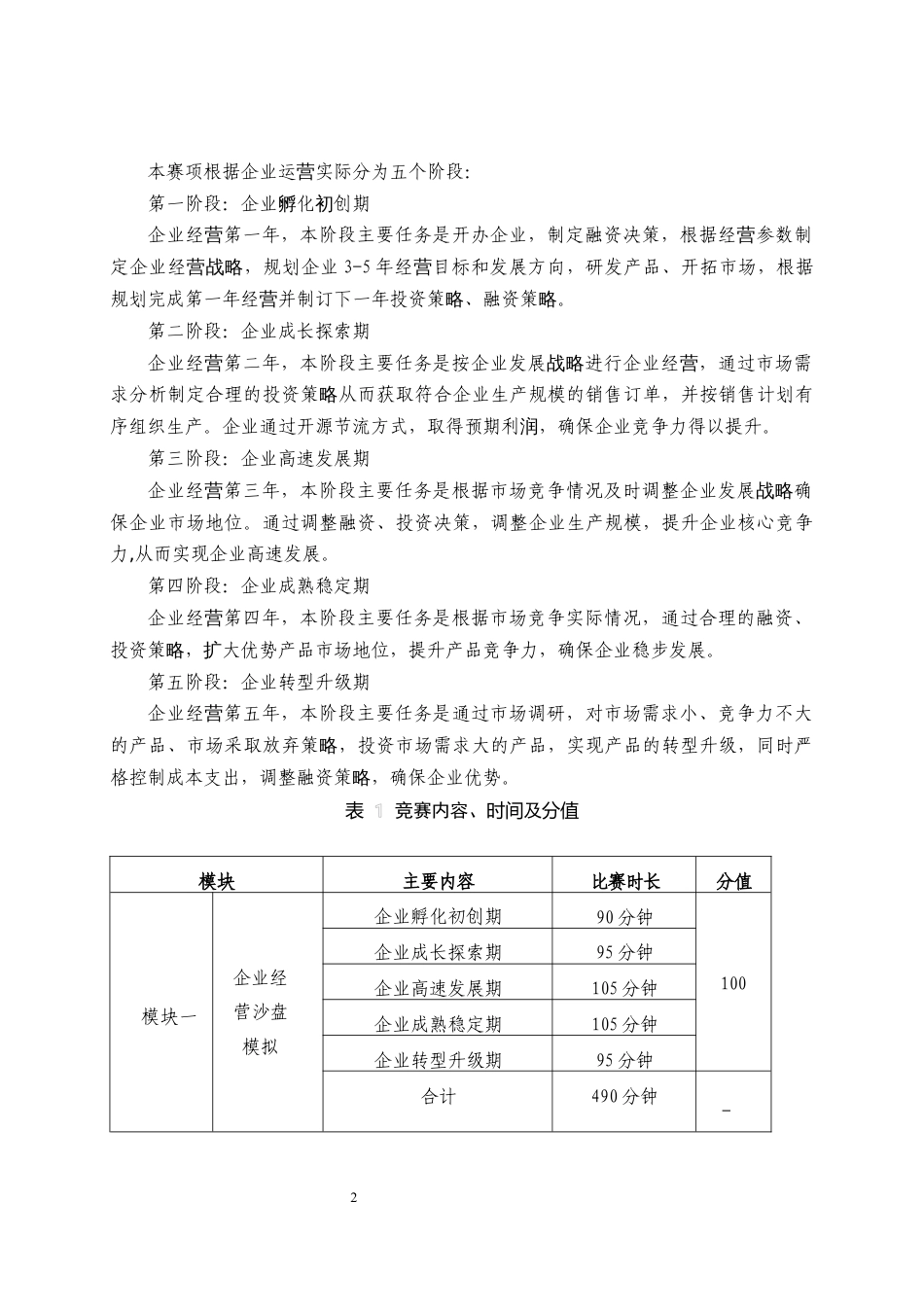 第十七届山东省职业院校技能大赛中职组“企业经营沙盘模拟”赛项规程_第2页