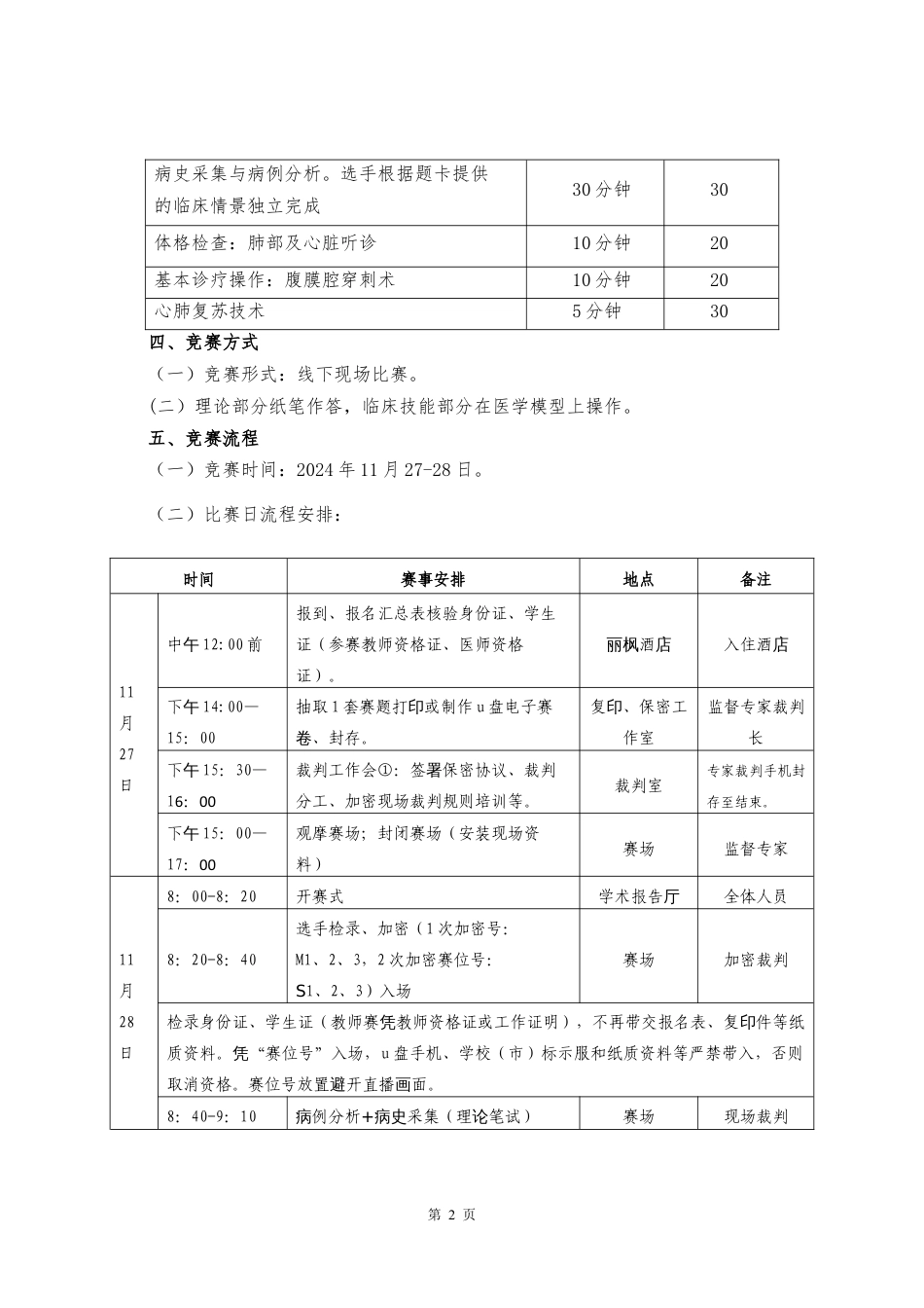 第十七届山东省职业院校技能大赛高职组“临床技能”赛项规程_第2页