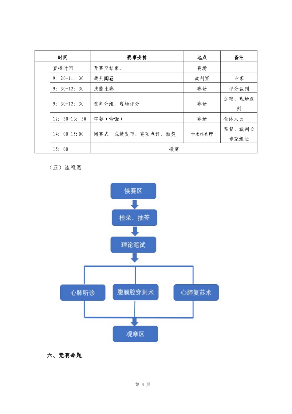 第十七届山东省职业院校技能大赛高职组“临床技能”赛项规程_第3页