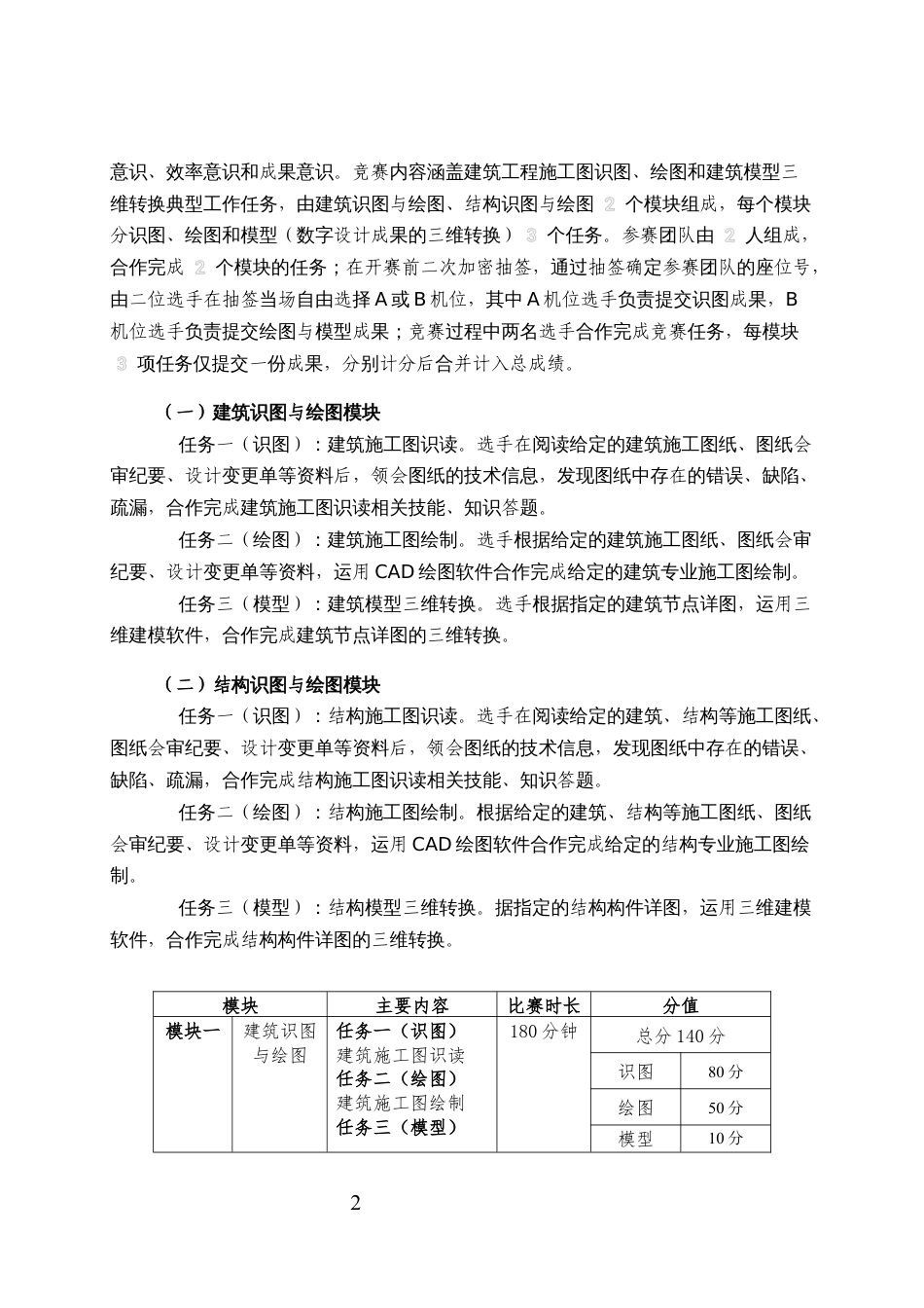 第十七届山东省职业院校技能大赛高职组“建筑工程识图”赛项规程_第2页