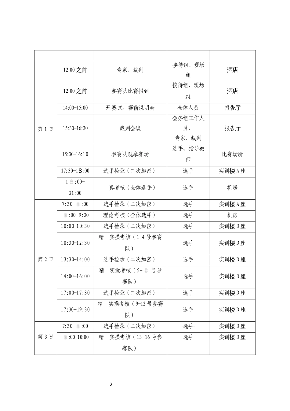 第十七届山东省职业院校技能大赛高职组“化工生产技术”赛项规程_第3页