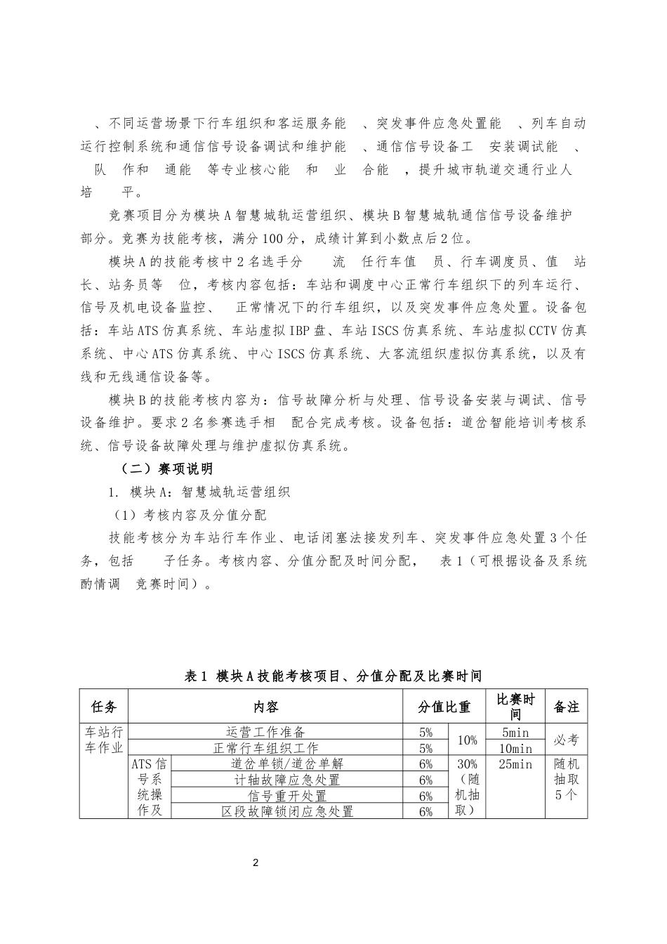 第十七届山东省职业院校技能大赛高职组 “城轨智能运输”赛项规程_第2页