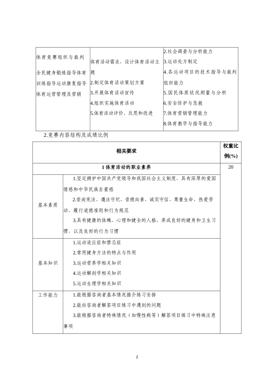 第十七届山东省职业院校技能大赛高职组“体育活动设计与实施”赛项规程_第2页