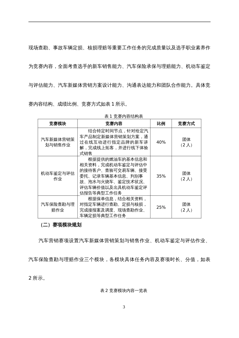 第十七届山东省职业院校技能大赛高职组“汽车营销”赛项规程_第3页