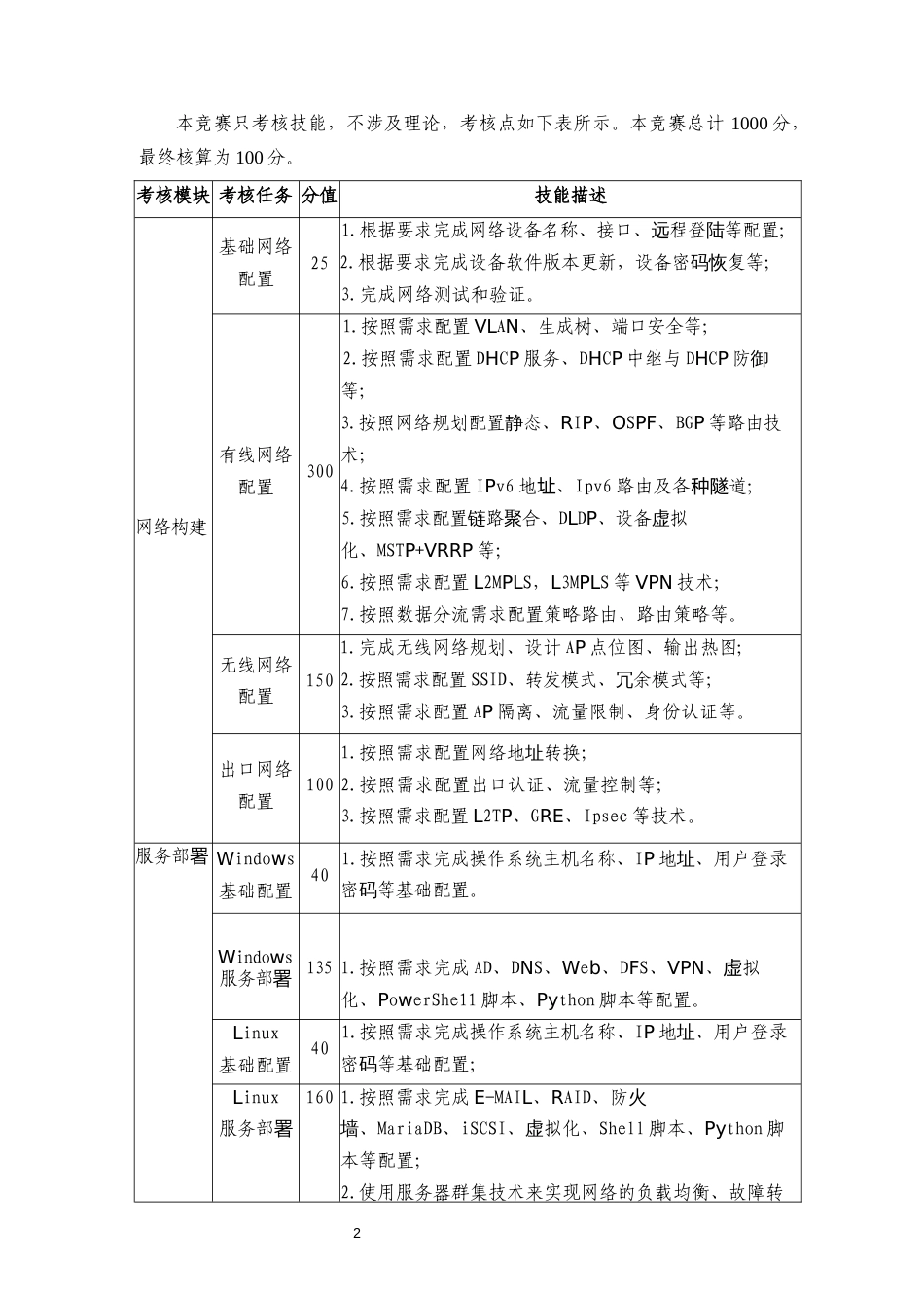 第十七届山东省职业院校技能大赛高职组“网络系统管理”赛项规程_第2页