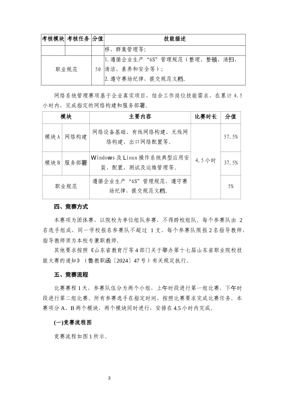 第十七届山东省职业院校技能大赛高职组“网络系统管理”赛项规程_第3页