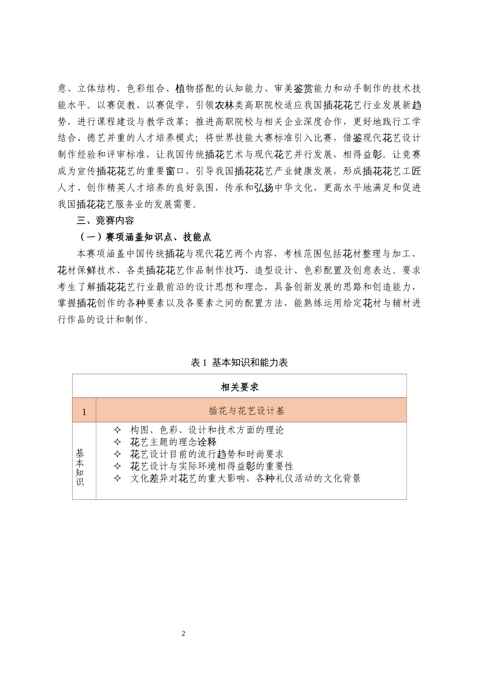 第十七届山东省职业院校技能大赛高职组“花艺”赛项规程_第2页