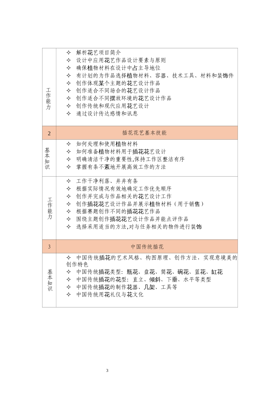 第十七届山东省职业院校技能大赛高职组“花艺”赛项规程_第3页