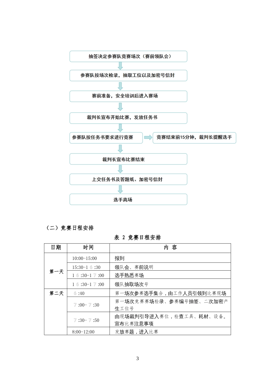 第十七届山东省职业院校技能大赛高职组“新型电力系统技术与应用”赛项规程_第3页