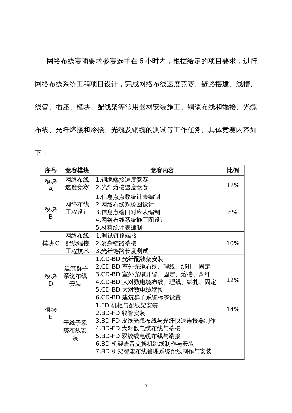 第十七届山东省职业院校技能大赛中职组“网络布线”赛项规程_第3页