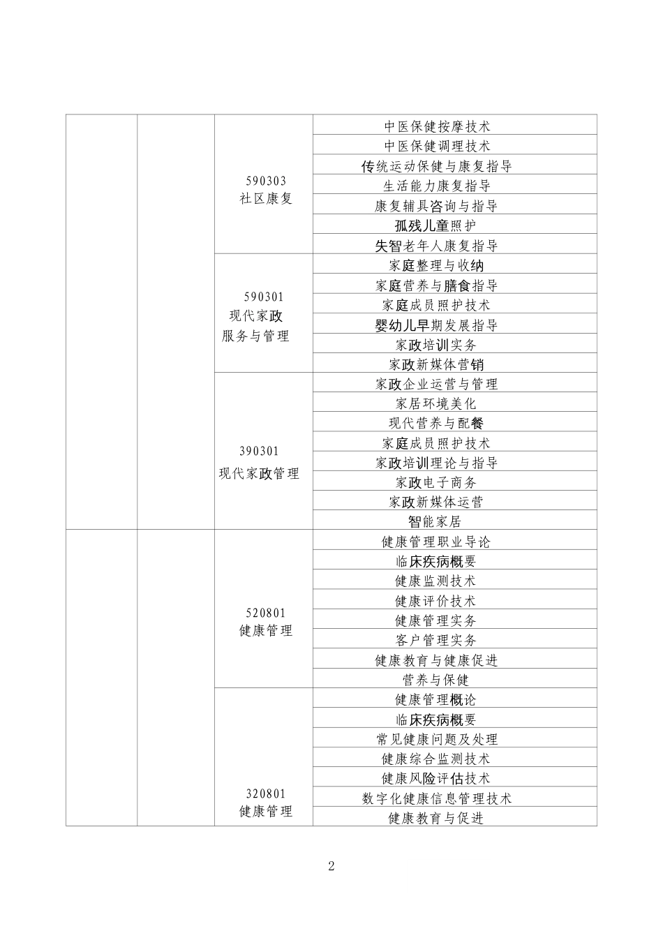 第十七届山东省职业院校技能大赛高职组“健康养老照护”赛项规程_第2页