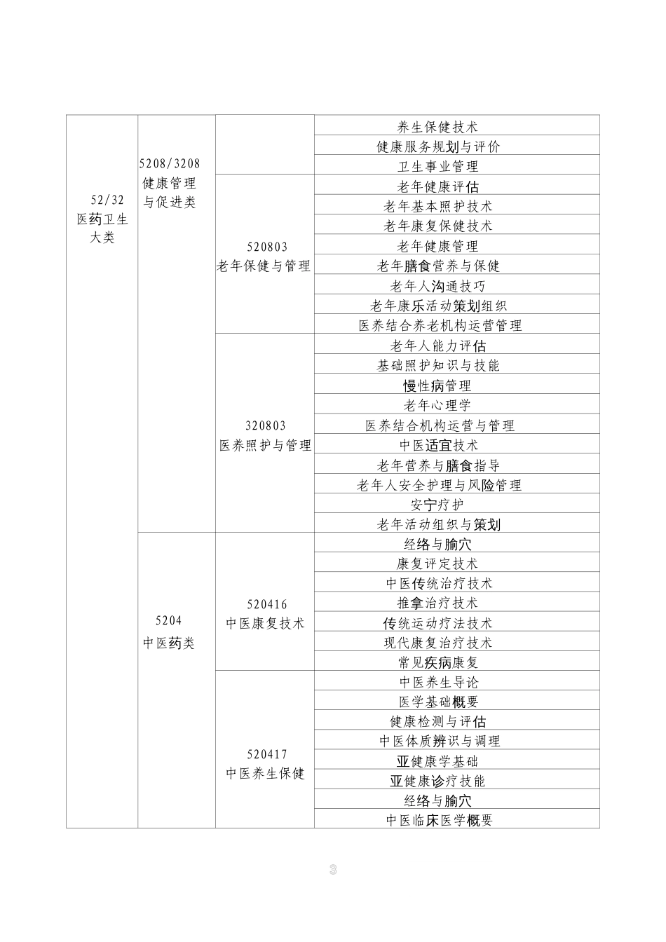 第十七届山东省职业院校技能大赛高职组“健康养老照护”赛项规程_第3页