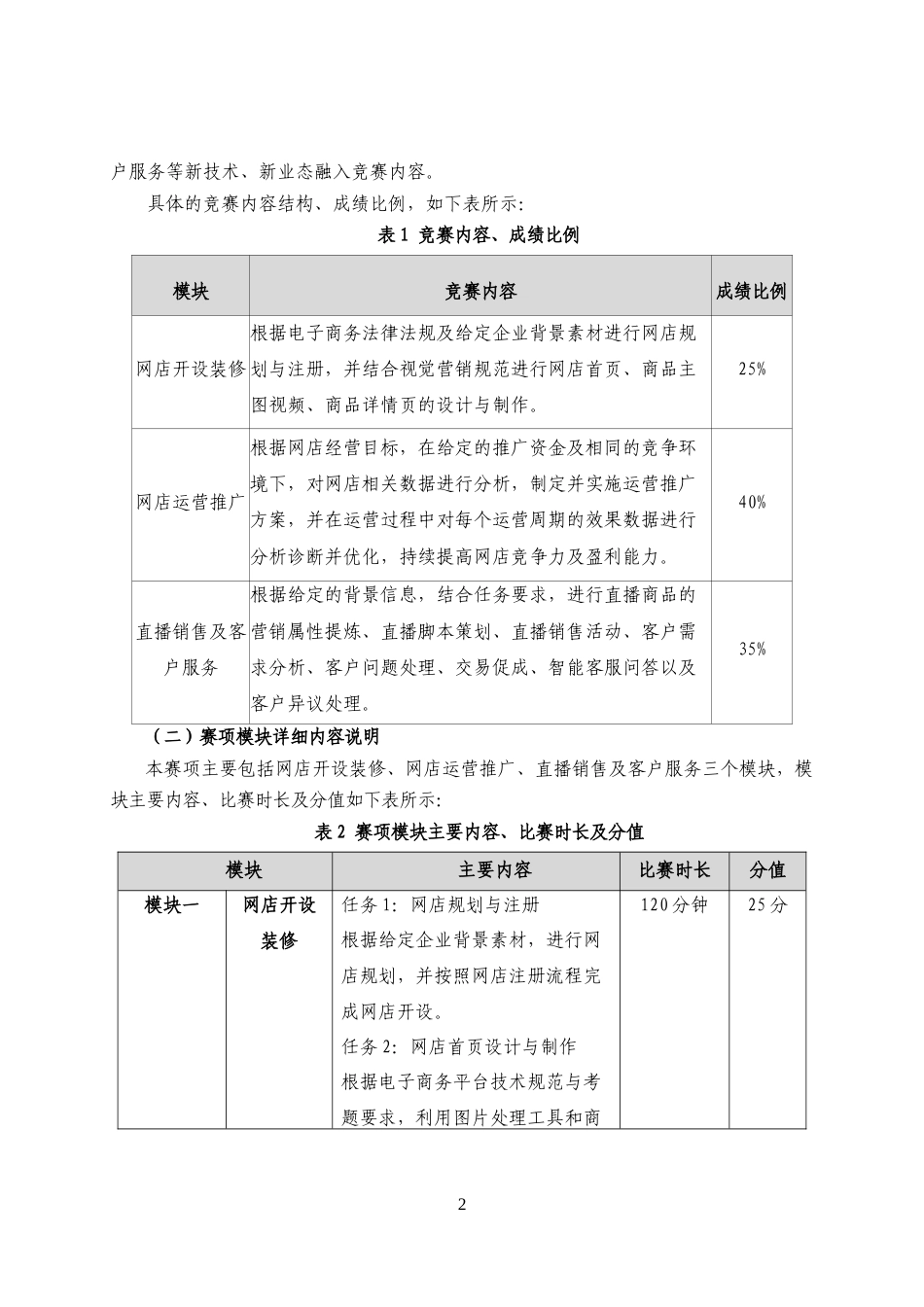 第十七届山东省职业院校技能大赛中职组“电子商务运营”赛项规程_第2页