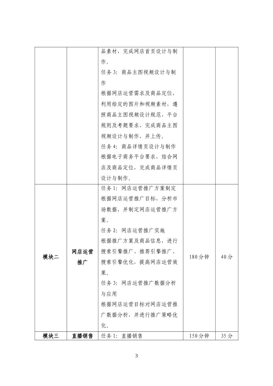 第十七届山东省职业院校技能大赛中职组“电子商务运营”赛项规程_第3页