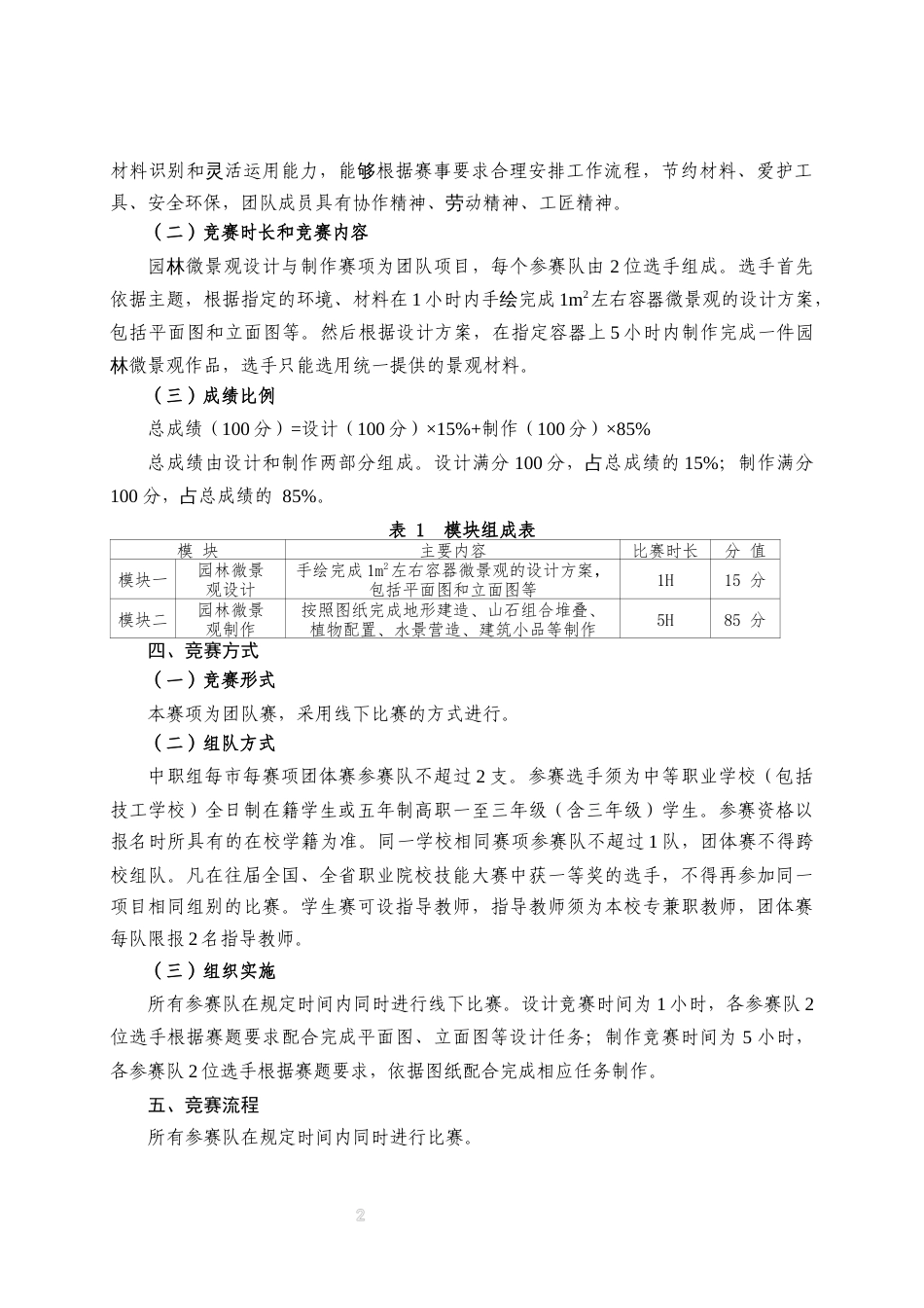 第十七届山东省职业院校技能大赛中职组“园林微景观设计与制作”赛项规程_第2页