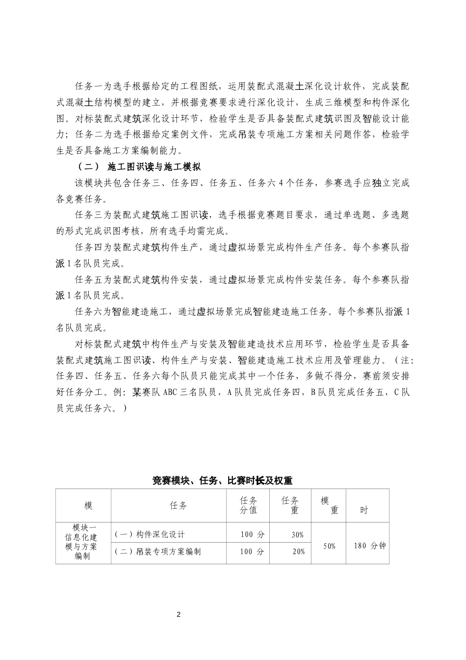 第十七届山东省职业院校技能大赛高职组装配式建筑智能建造赛项规程_第2页