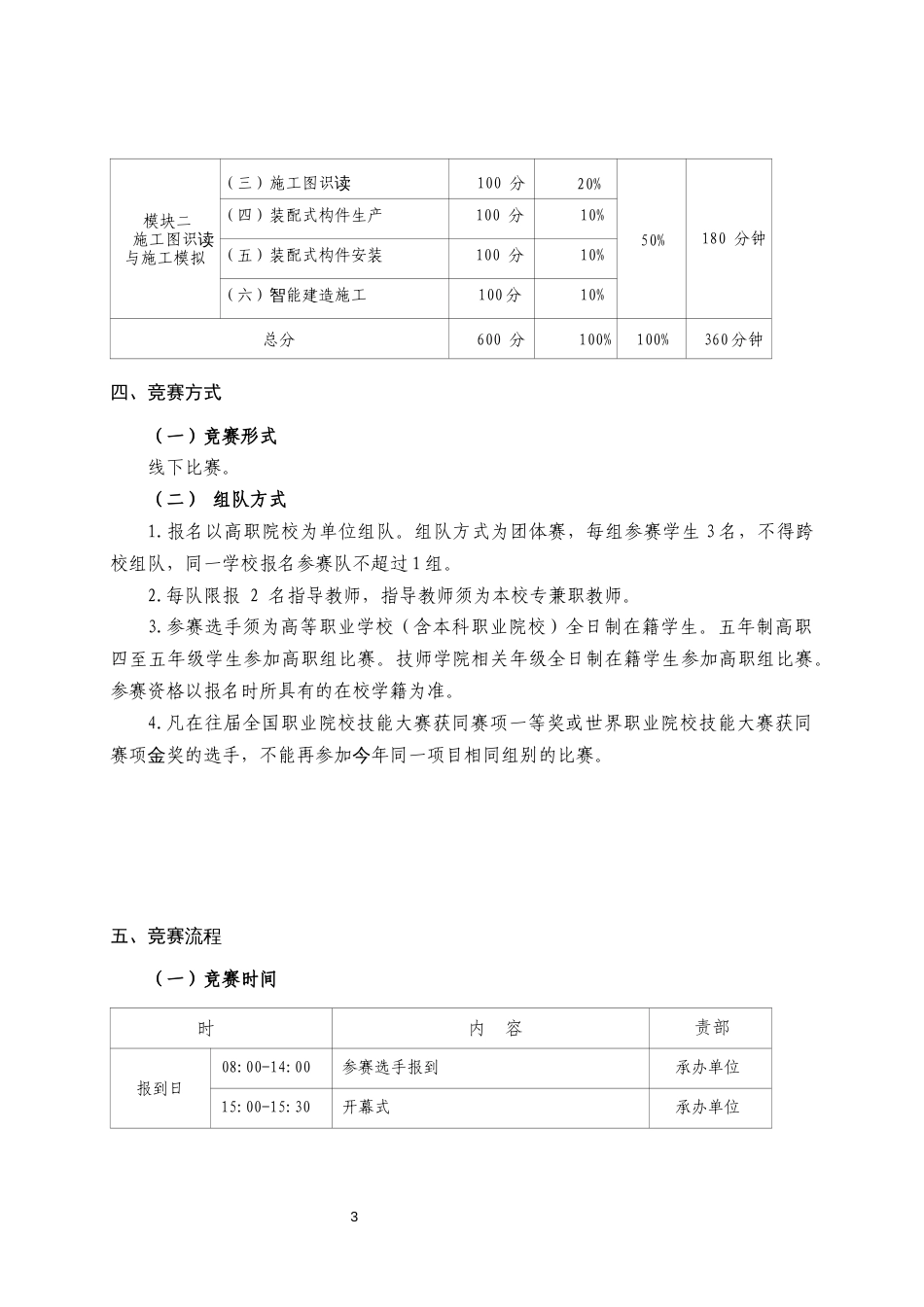 第十七届山东省职业院校技能大赛高职组装配式建筑智能建造赛项规程_第3页