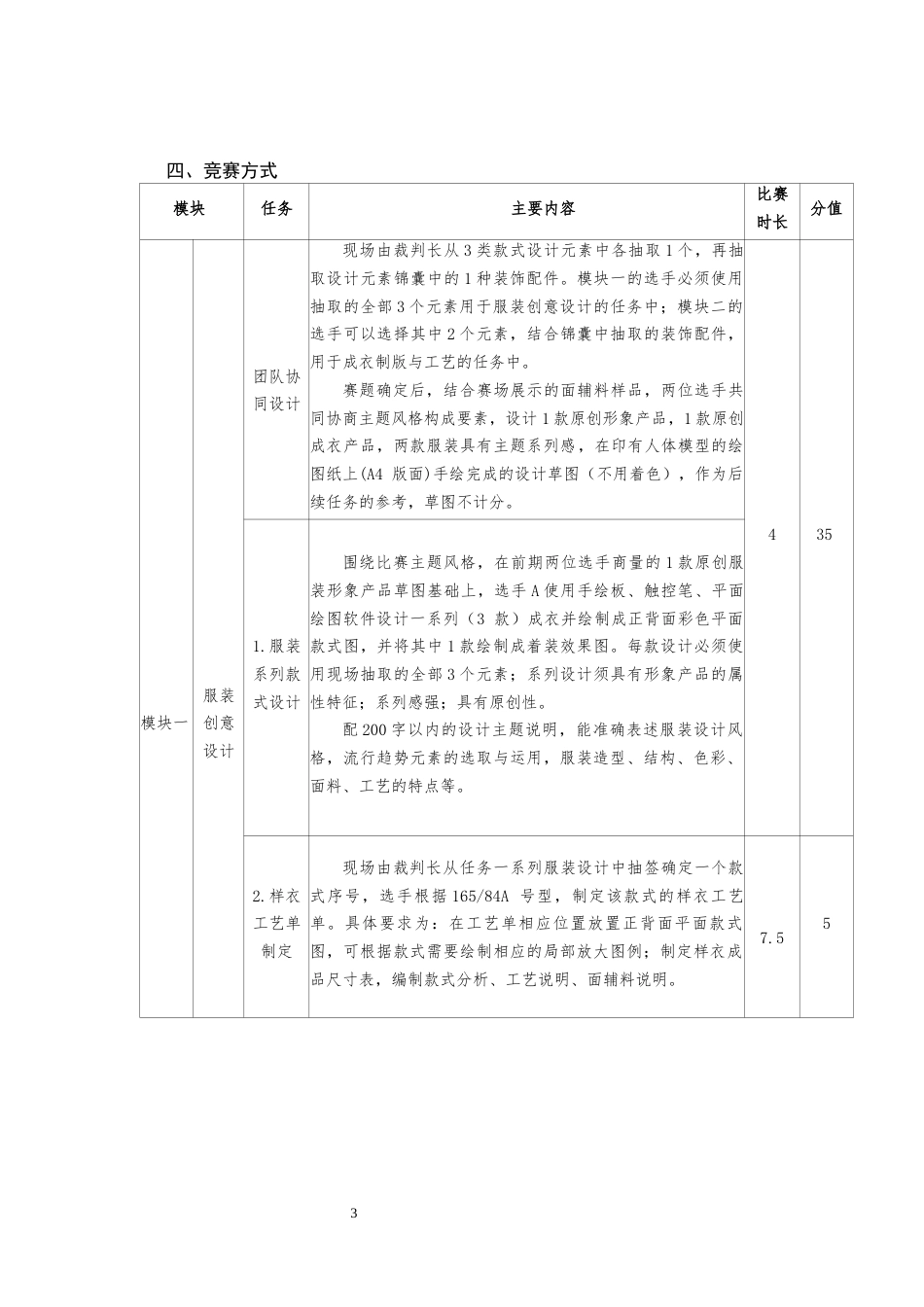 第十七届山东省职业院校技能大赛高职组“服装创意设计与工艺”赛项规程_第3页