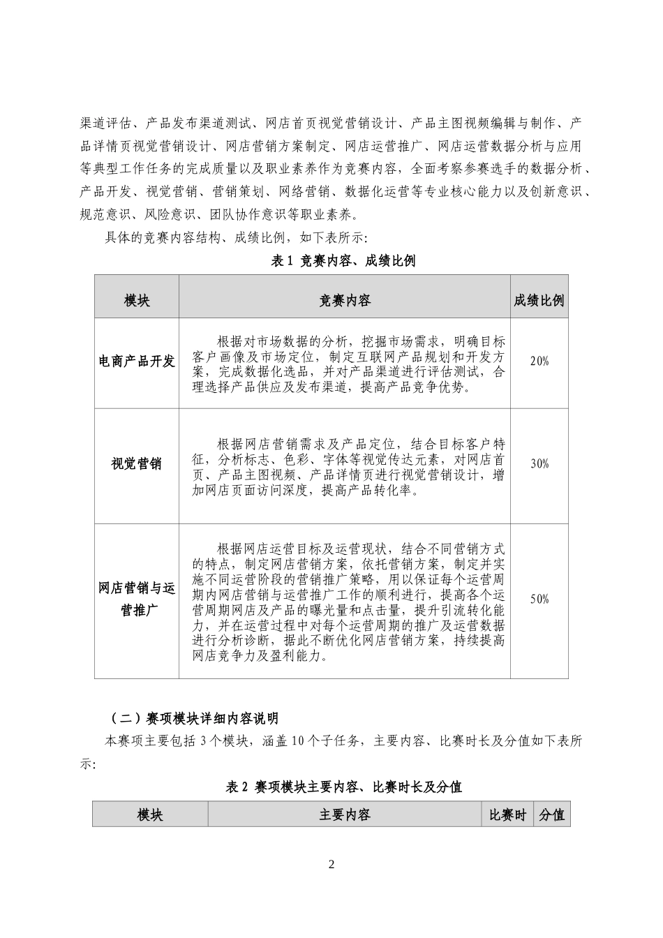 第十七届山东省职业院校技能大赛高职组“电子商务”赛项规程_第2页