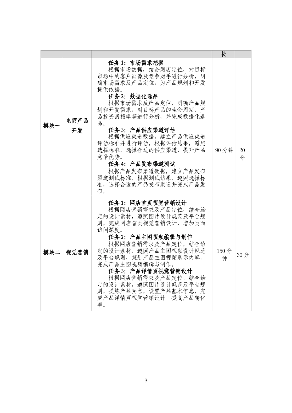 第十七届山东省职业院校技能大赛高职组“电子商务”赛项规程_第3页