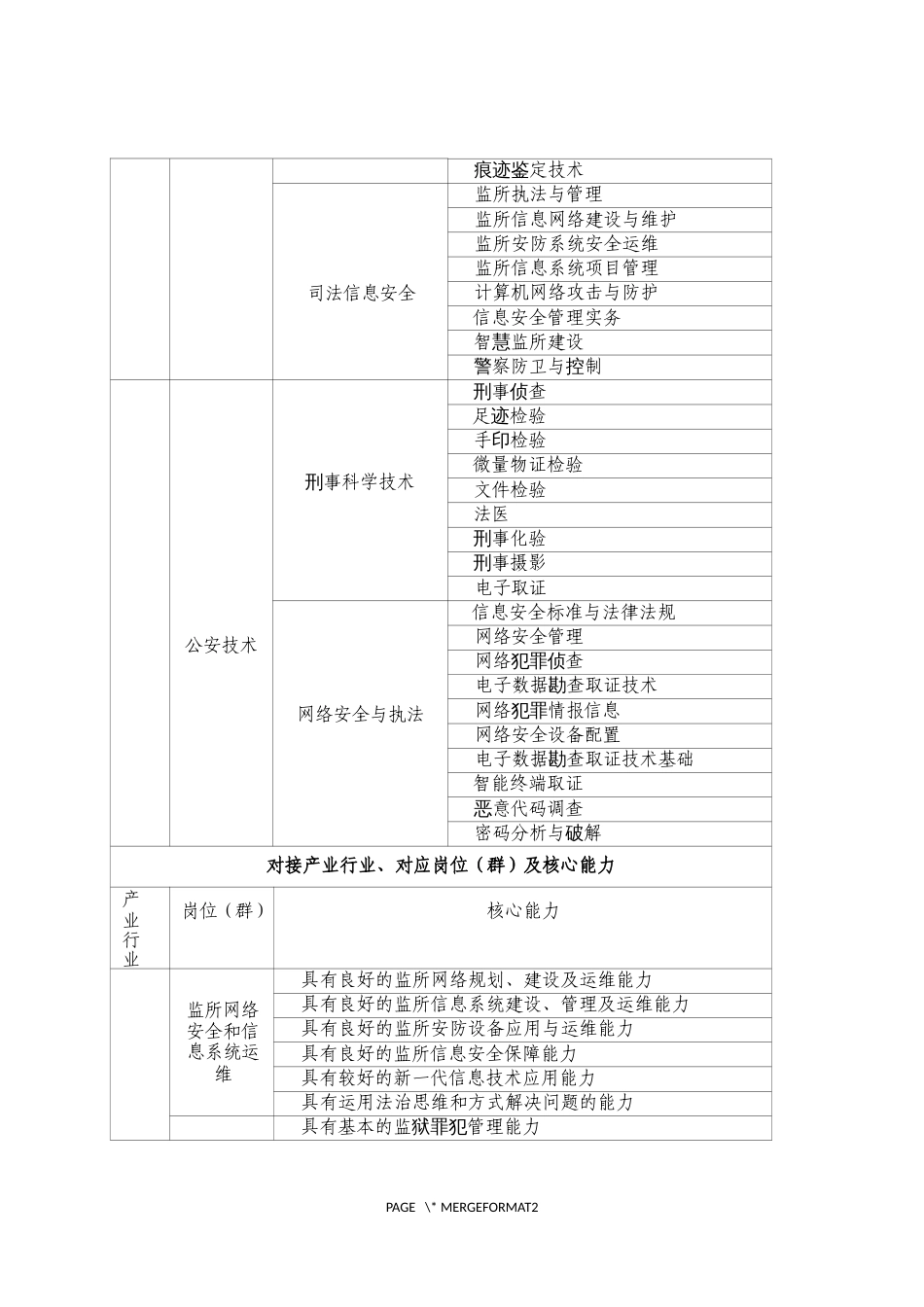 第十七届山东省职业院校技能大赛高职组“司法技术”赛项规程_第2页