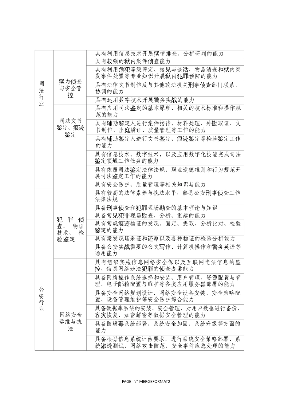 第十七届山东省职业院校技能大赛高职组“司法技术”赛项规程_第3页