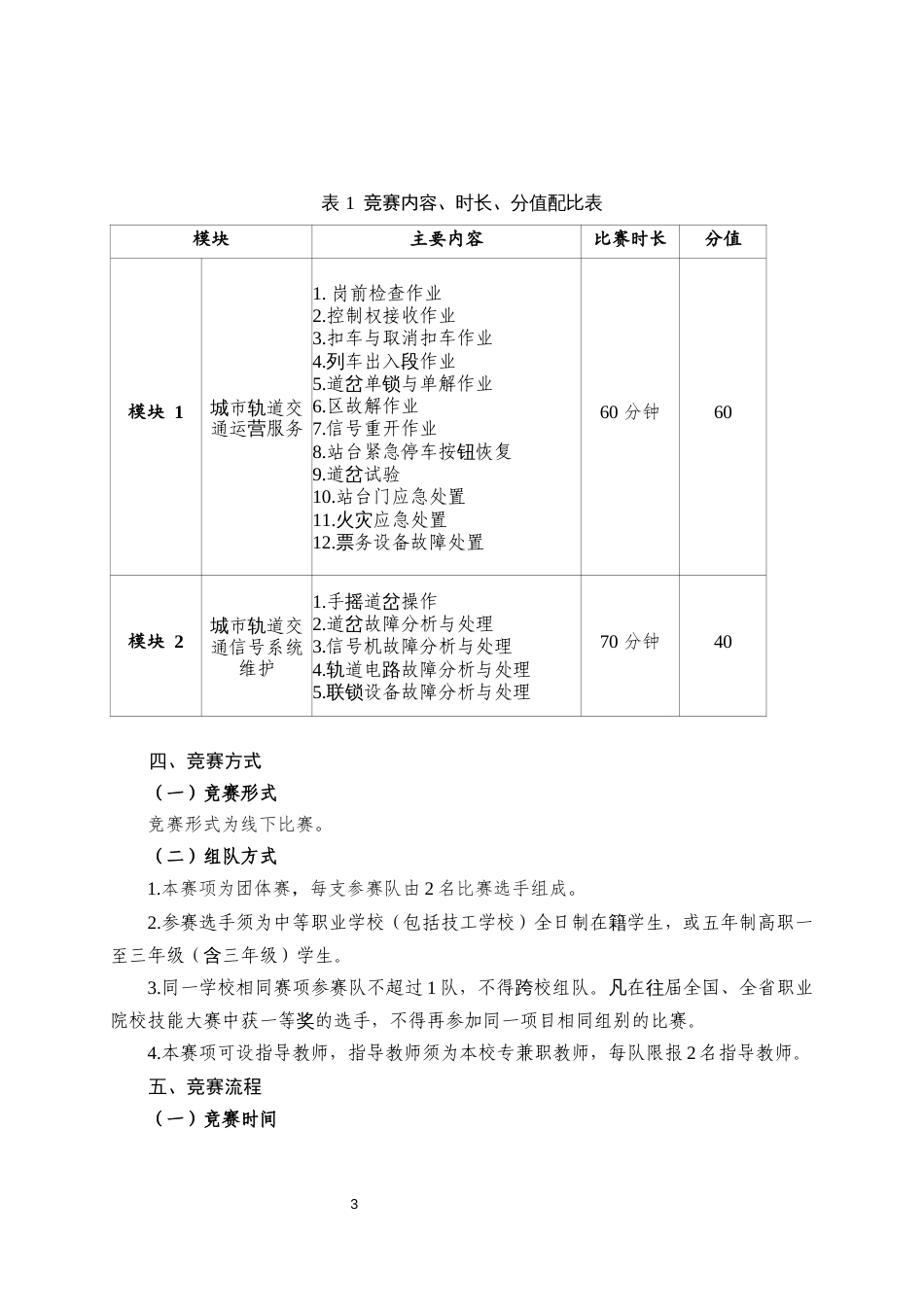 第十七届山东省职业院校技能大赛中职组“城市轨道交通运营与维护”赛项规程_第3页