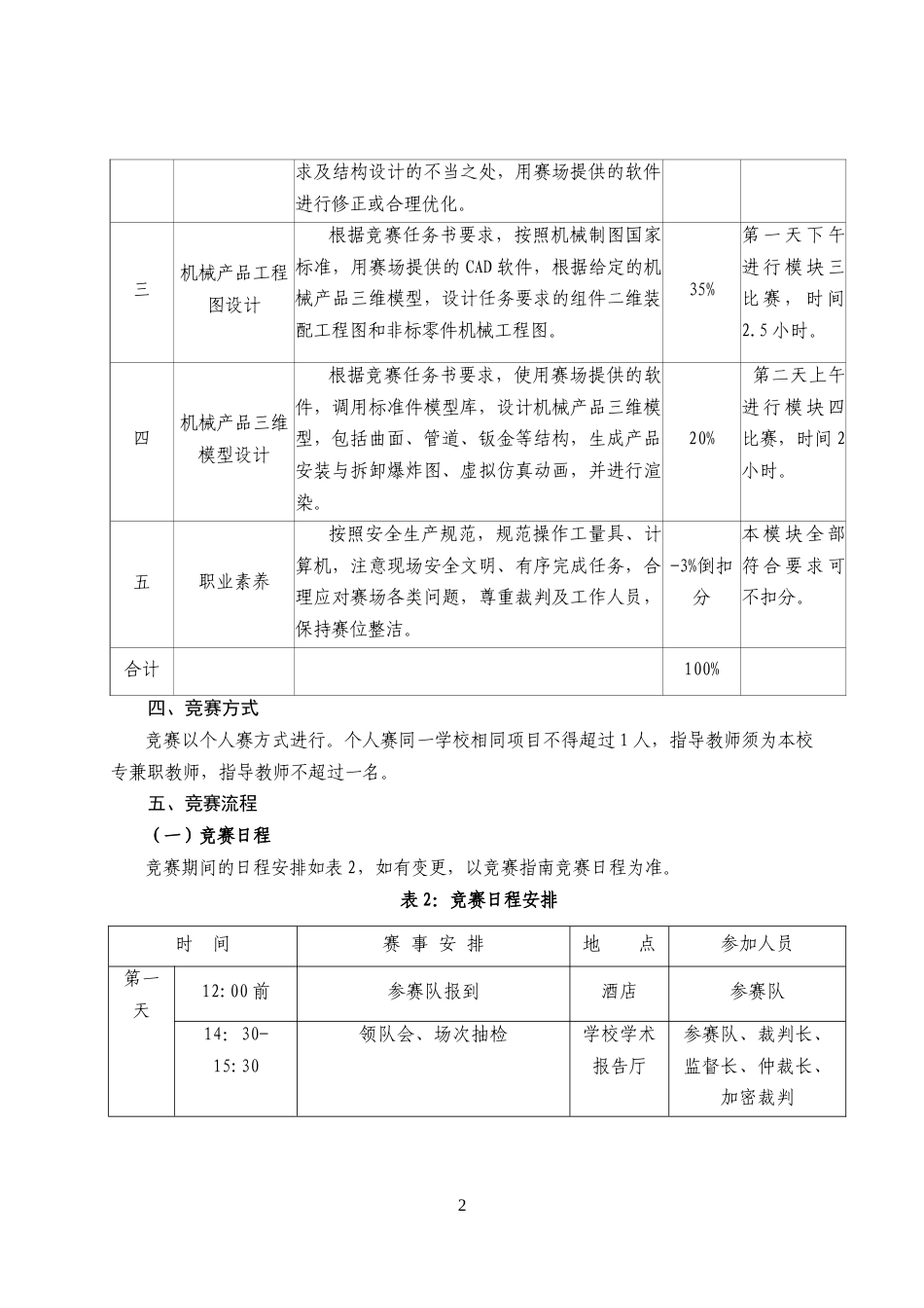 第十七届山东省职业院校技能大赛中职组“零部件测绘与CAD成图技术”赛项规程_第2页