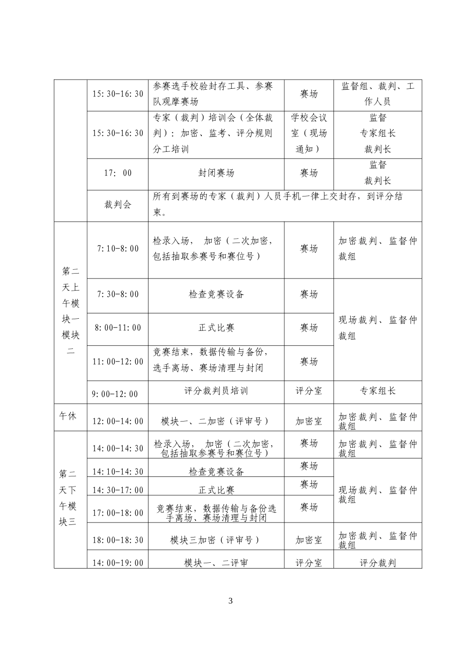 第十七届山东省职业院校技能大赛中职组“零部件测绘与CAD成图技术”赛项规程_第3页