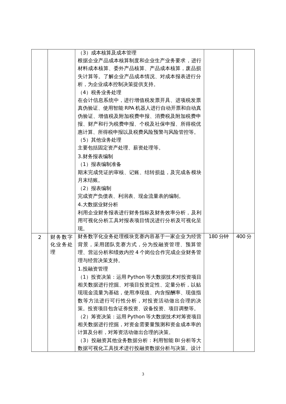 第十七届山东省职业院校技能大赛高职组“会计实务”赛项规程_第3页