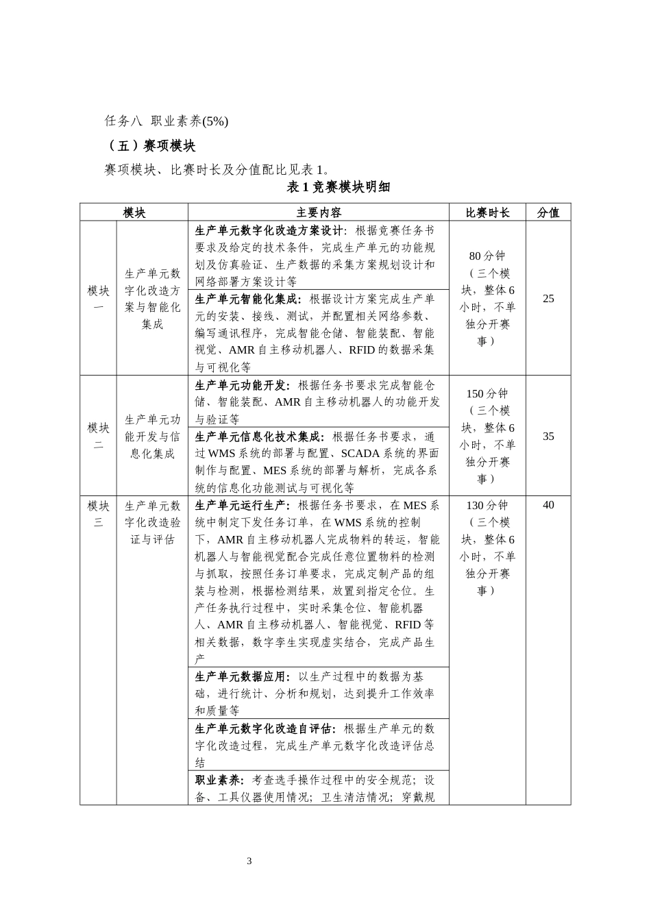 第十七届山东省职业院校技能大赛高职组“生产单元数字化改造”赛项规程_第3页